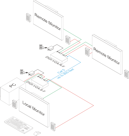DIGI-VGA-F High Resolution VGA Balun Examples of a Setup 