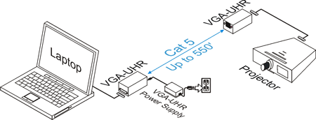 VGA-UHR-F Ultra-High Resolution VGA Balun Examples of a Setup 