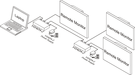 VGADA-2 VGA Distribution Amplifier Examples of a Setup
