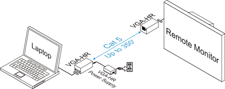 VGA-HR-F High Resolution VGA Balun Examples of a Setup 