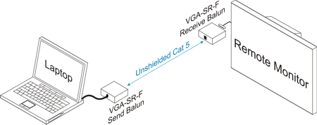 VGA-SR-F Passive VGA Balun Examples of a Setup 