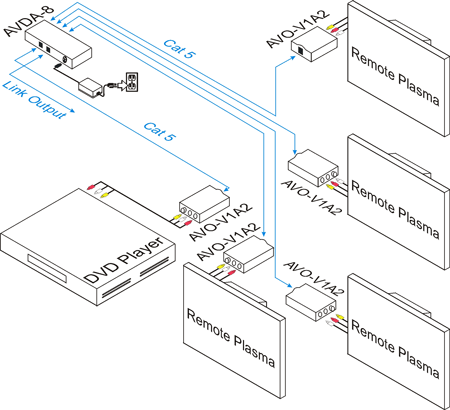 Composite Video & Stereo Audio Balun Examples of a Setup  