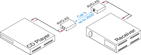 Stereo Audio Balun Examples of a Setup 