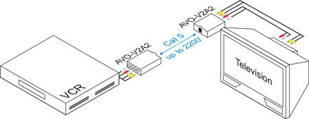 Dual Composite Video & Stereo Audio Balun Examples of a Setup