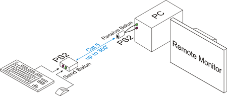 Keyboard & Mouse Diagram