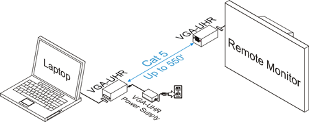 VGA-UHR-F Ultra-High Resolution VGA Balun Examples of a Setup 