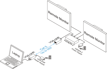 VGADA-2 VGA Distribution Amplifier Examples of a Setup