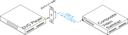 Composite Video Balun