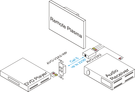 Audio Wallplate Balun Example of a Setup 